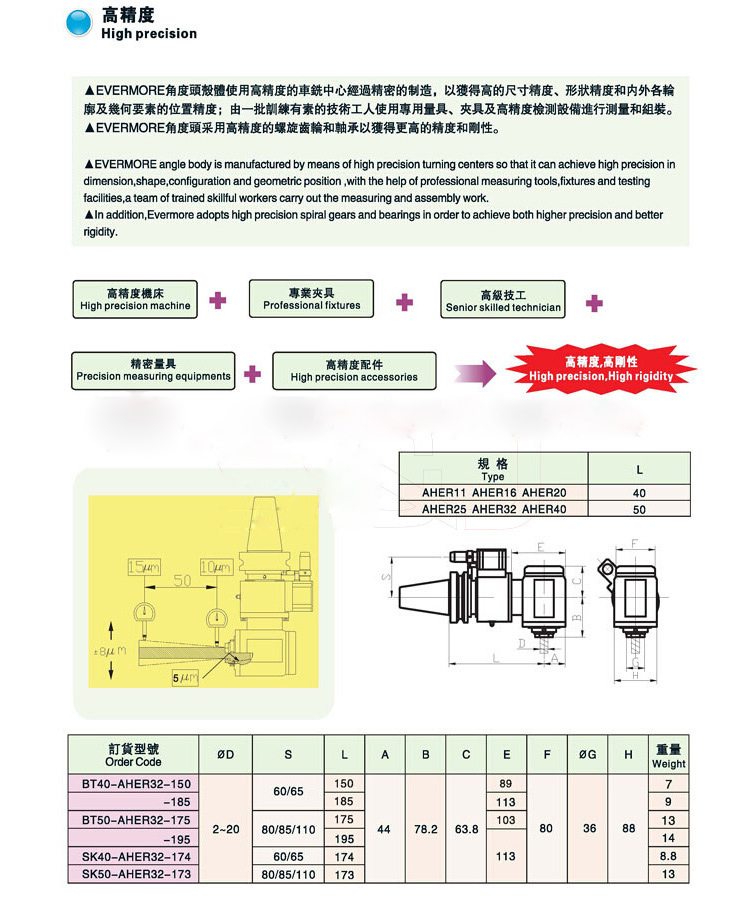 ������С��90��ֱ����^�����c�Y��