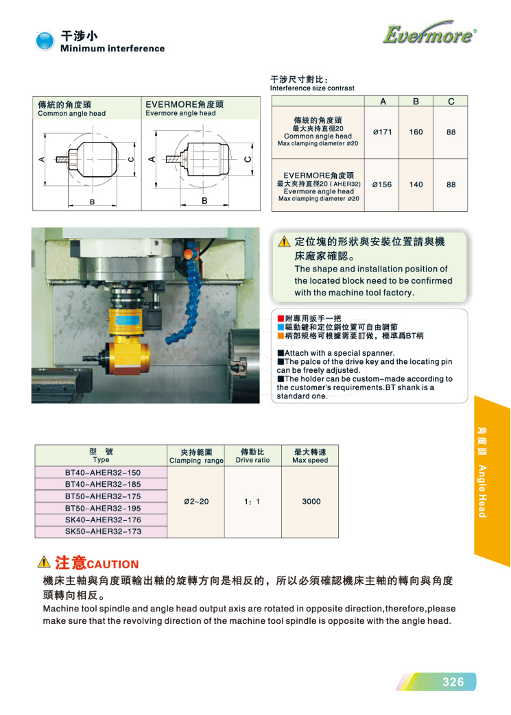 ������С��90��ֱ����^�����c�Y��