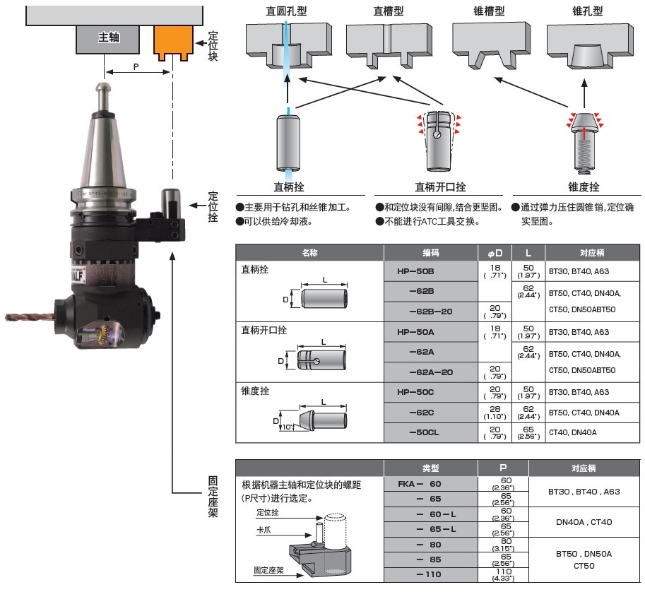 MST安裝在機(jī)器上圖
